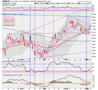 01 - S FUND - DWCPF DAILY.png