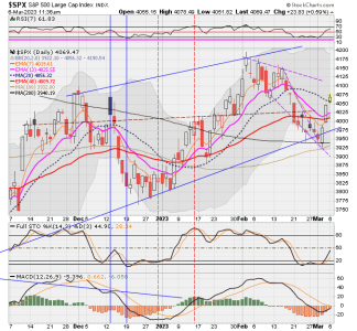 02 - C FUND - SPX DAILY.png