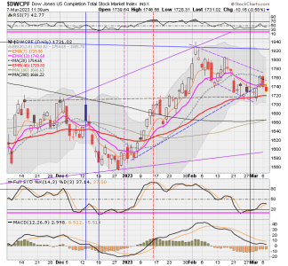 01 - S FUND - DWCPF DAILY.png