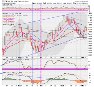 02 - C FUND - SPX DAILY.png