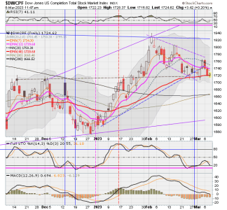 01 - S FUND - DWCPF DAILY.png