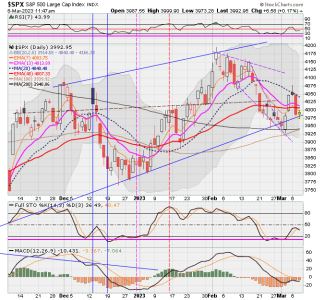 02 - C FUND - SPX DAILY.png