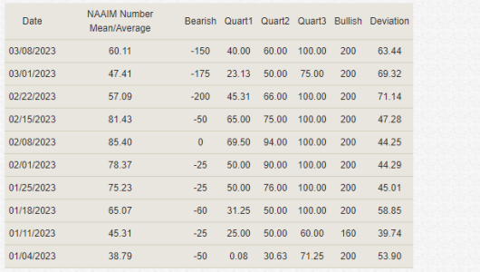 NAAIM3-8-23B.PNG