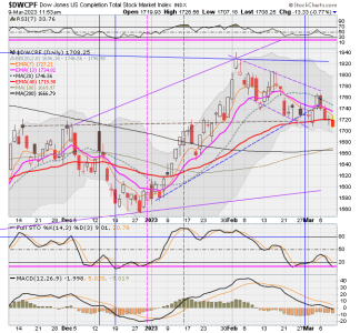 01 - S FUND - DWCPF DAILY.png