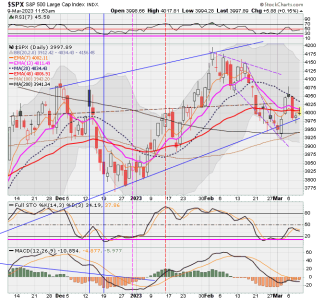 02 - C FUND - SPX DAILY.png