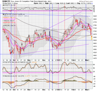 01 - S FUND - DWCPF DAILY.png