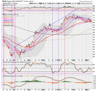 03 - I FUND -EFA DAILY.png