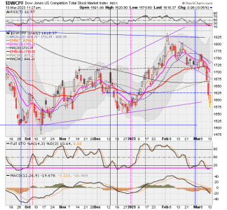 01 - S FUND - DWCPF DAILY.png