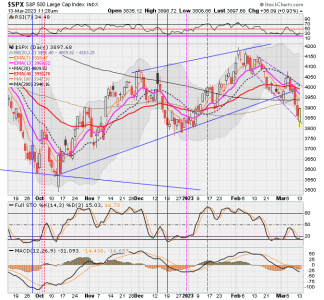 02 - C FUND - SPX DAILY.png