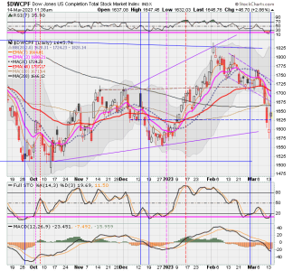 01 - S FUND - DWCPF DAILY.png