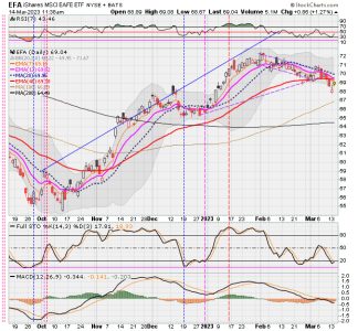 03 - I FUND -EFA DAILY.png