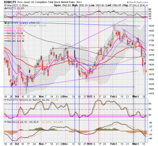 01 - S FUND - DWCPF DAILY.png