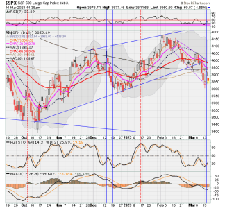 02 - C FUND - SPX DAILY.png