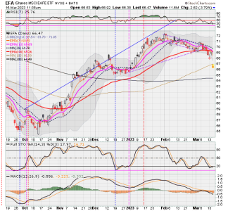 03 - I FUND -EFA DAILY.png