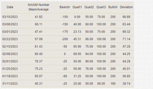 NAAIM3-15-23B.PNG