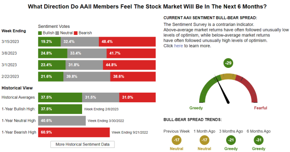 AAII3-15-23.PNG