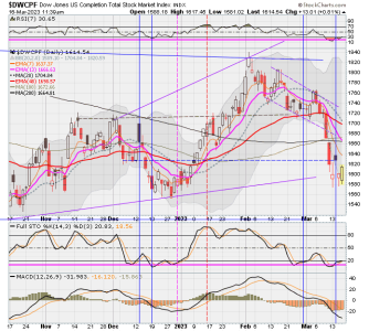 01 - S FUND - DWCPF DAILY.png