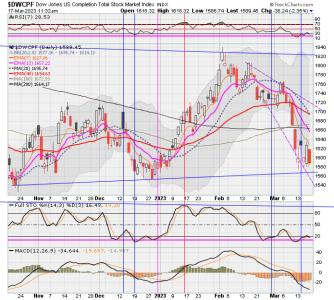 01 - S FUND - DWCPF DAILY.png