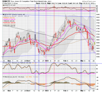 01 - S FUND - DWCPF DAILY.png