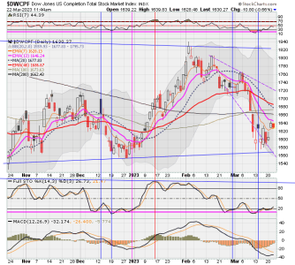 01 - S FUND - DWCPF DAILY.png