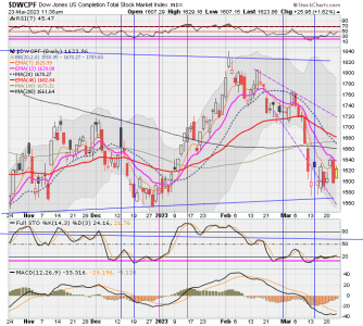 01 - S FUND - DWCPF DAILY.png