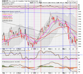 01 - S FUND - DWCPF DAILY.png