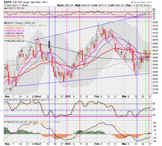 02 - C FUND - SPX DAILY.png