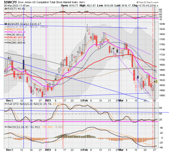 01 - S FUND - DWCPF DAILY.png