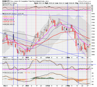 01 - S FUND - DWCPF DAILY.png