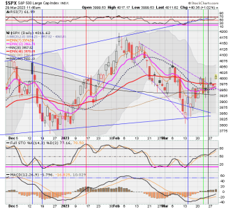 02 - C FUND - SPX DAILY.png