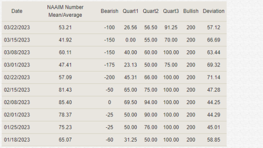 NAAIM3-30-23B.PNG