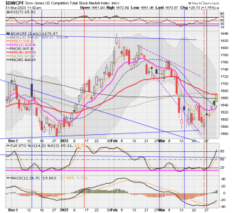 01 - S FUND - DWCPF DAILY.png