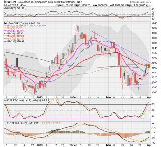 01 - S FUND - DWCPF DAILY.png