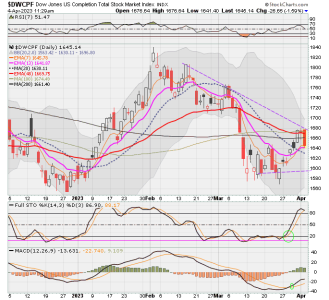 01 - S FUND - DWCPF DAILY.png