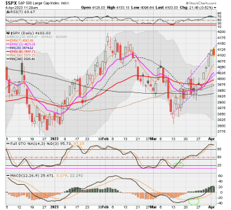 02 - C FUND - SPX DAILY.png