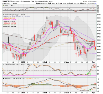 01 - S FUND - DWCPF DAILY.png