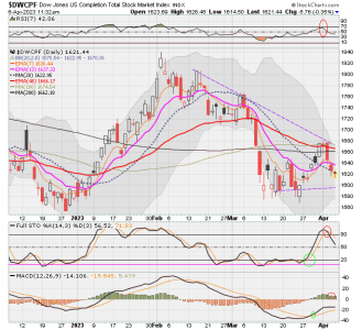 01 - S FUND - DWCPF DAILY.png