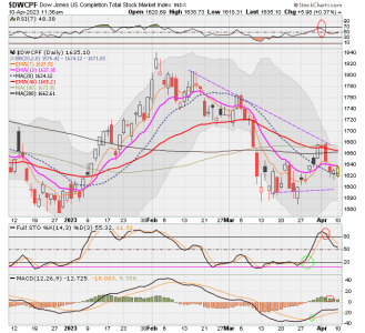 01 - S FUND - DWCPF DAILY.png