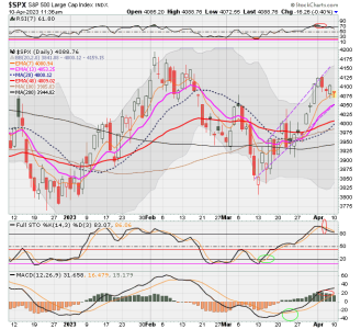 02 - C FUND - SPX DAILY.png