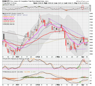 01 - S FUND - DWCPF DAILY.png