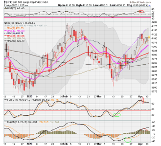 02 - C FUND - SPX DAILY.png