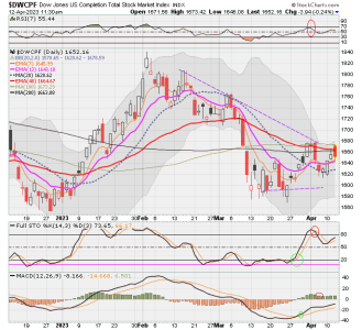 01 - S FUND - DWCPF DAILY.png