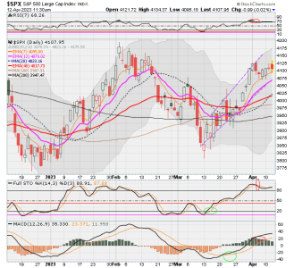 02 - C FUND - SPX DAILY.png