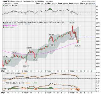 01 - S FUND - DWCPF DAILY.png