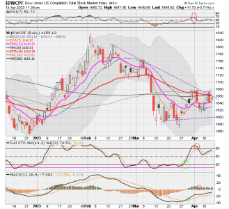 01 - S FUND - DWCPF DAILY.png