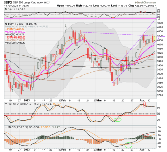 02 - C FUND - SPX DAILY.png