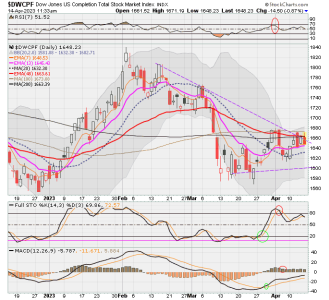 01 - S FUND - DWCPF DAILY.png