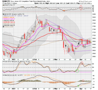 01 - S FUND - DWCPF DAILY.png