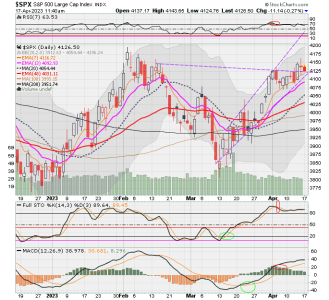 02 - C FUND - SPX DAILY.png