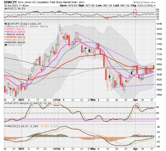 01 - S FUND - DWCPF DAILY.png